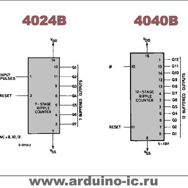 4040 BEY (КР1561ИЕ20)